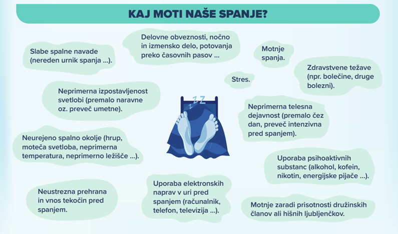 kaj moti naše spanje